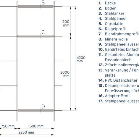 ConceptSystem 77 Fenster und CW 50-SL Fassaden - Oruzheyniy ansässig in Moscow, Russland